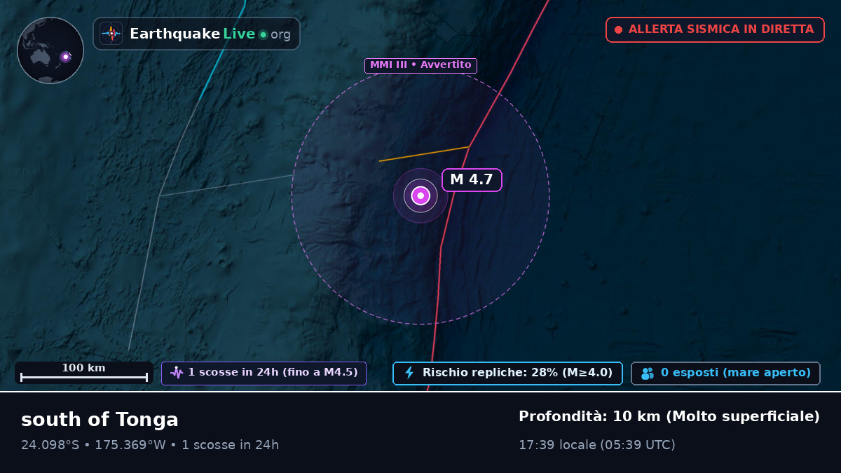 Oceano Pacifico meridionale (Tonga)