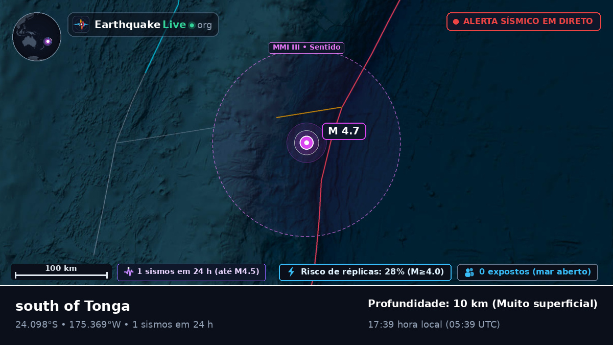 Oceano Pacífico Sul (Tonga)