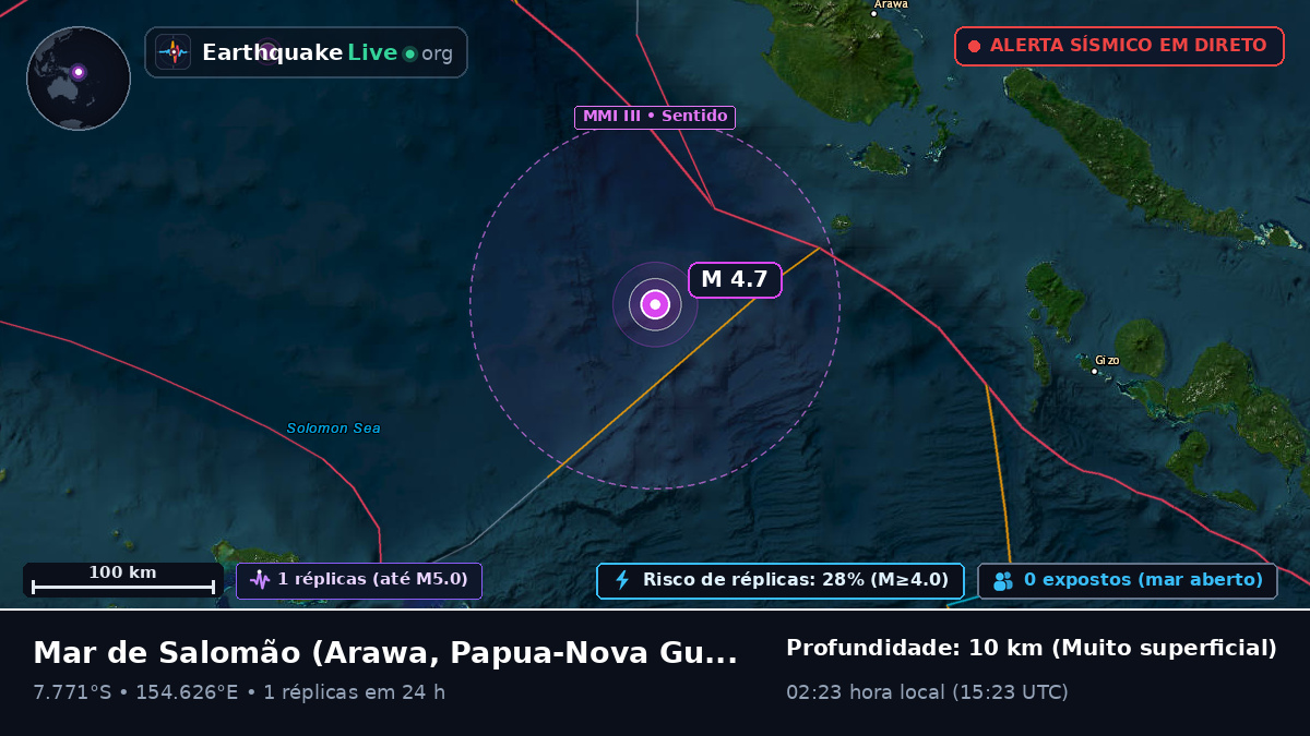 Mar de Salomão (Papua-Nova Guiné)