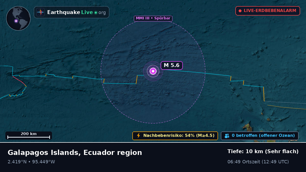 Nordatlantik (Ecuador)