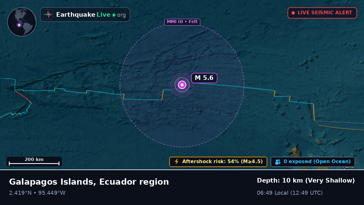 North Atlantic Ocean (Ecuador)