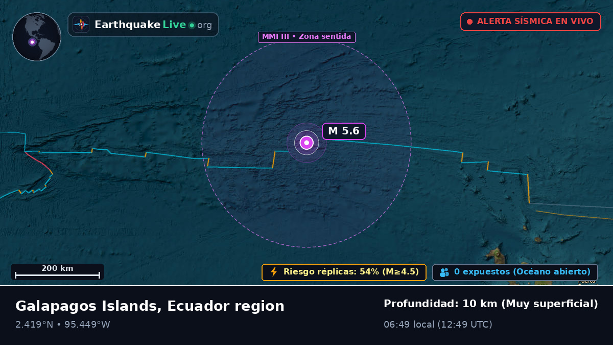 Océano Atlántico Norte (Ecuador)