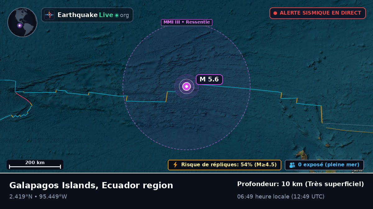 Océan Atlantique Nord (Équateur)
