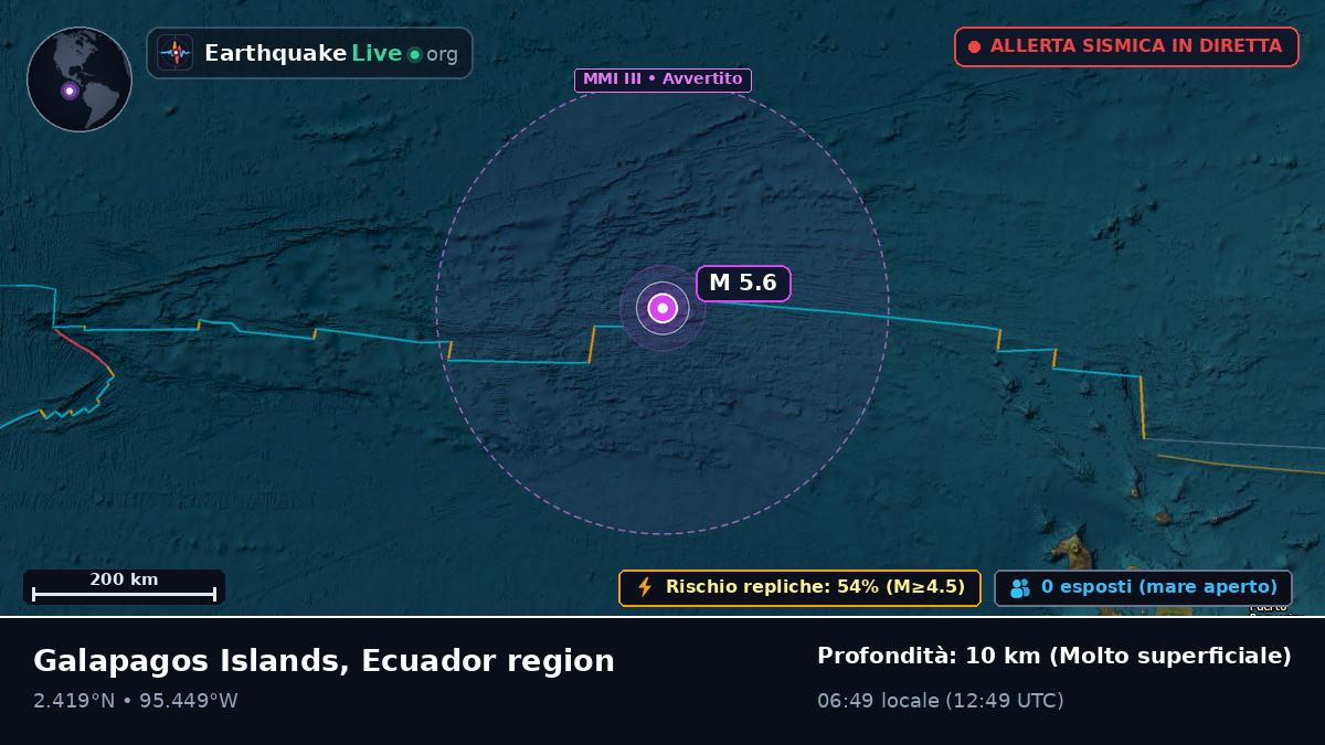 Oceano Atlantico settentrionale (Ecuador)