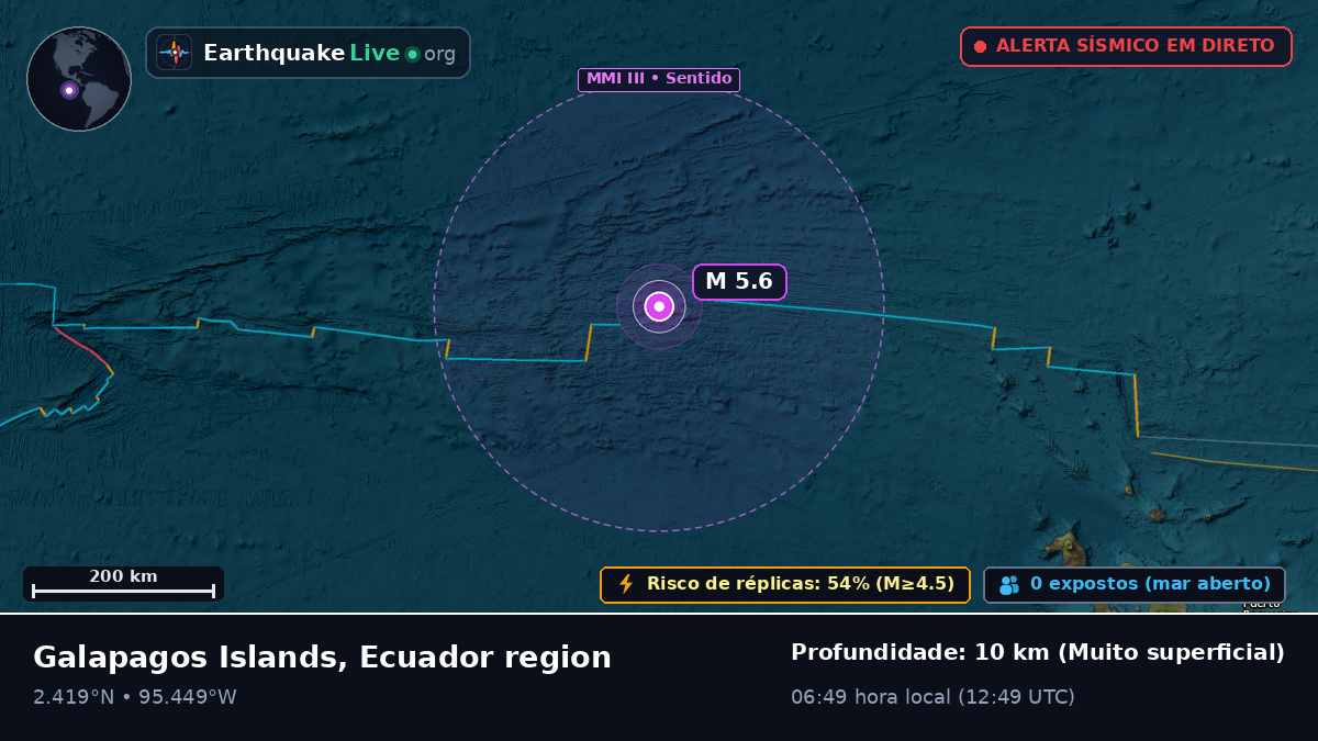 Oceano Atlântico Norte (Equador)
