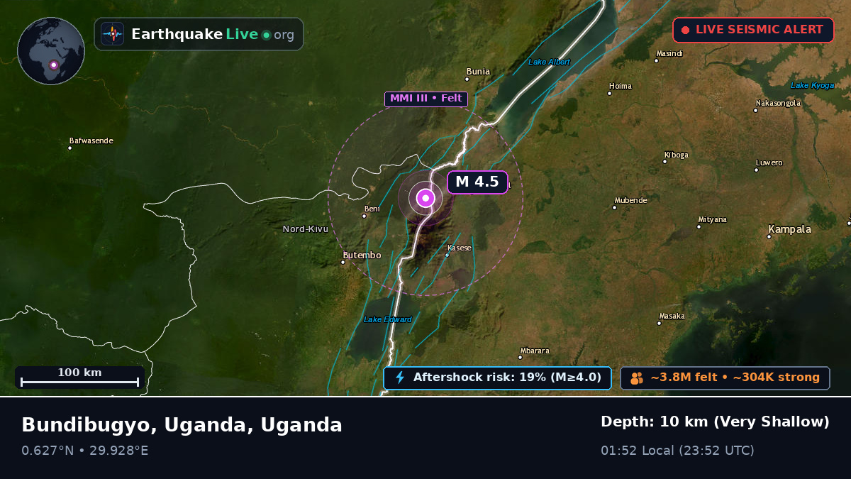 Kabarole, Uganda