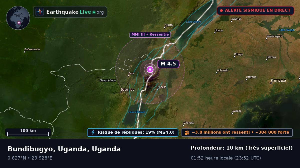 Kabarole, Uganda