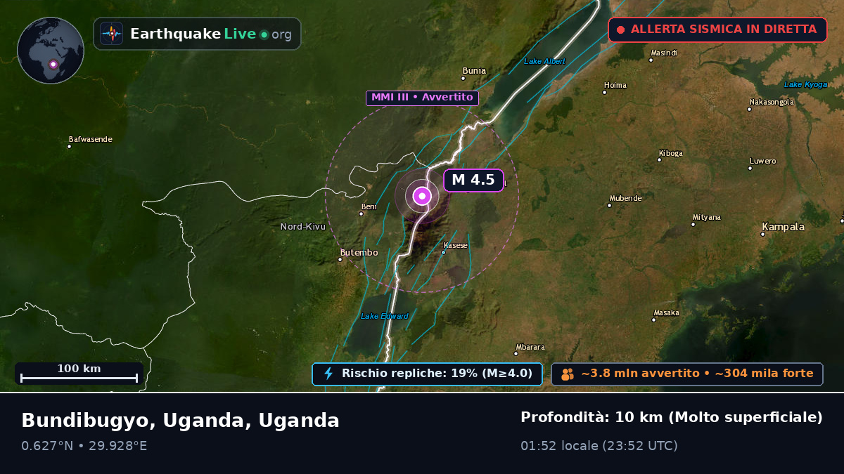 Kabarole, Uganda