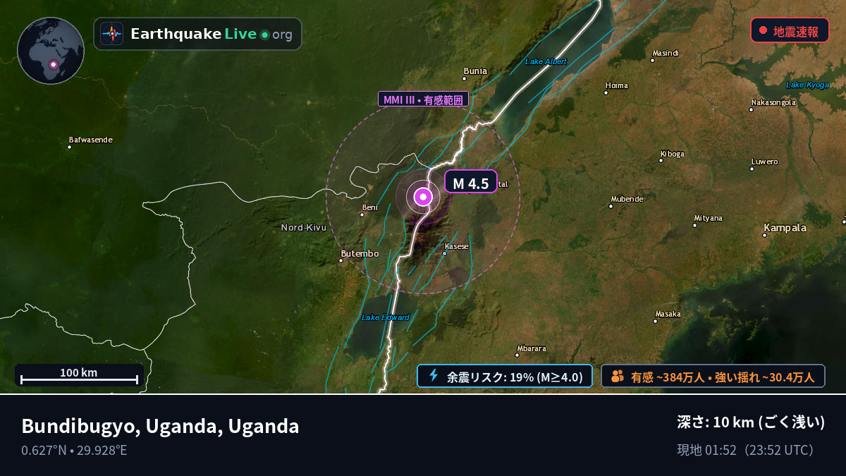 Kabarole, Uganda