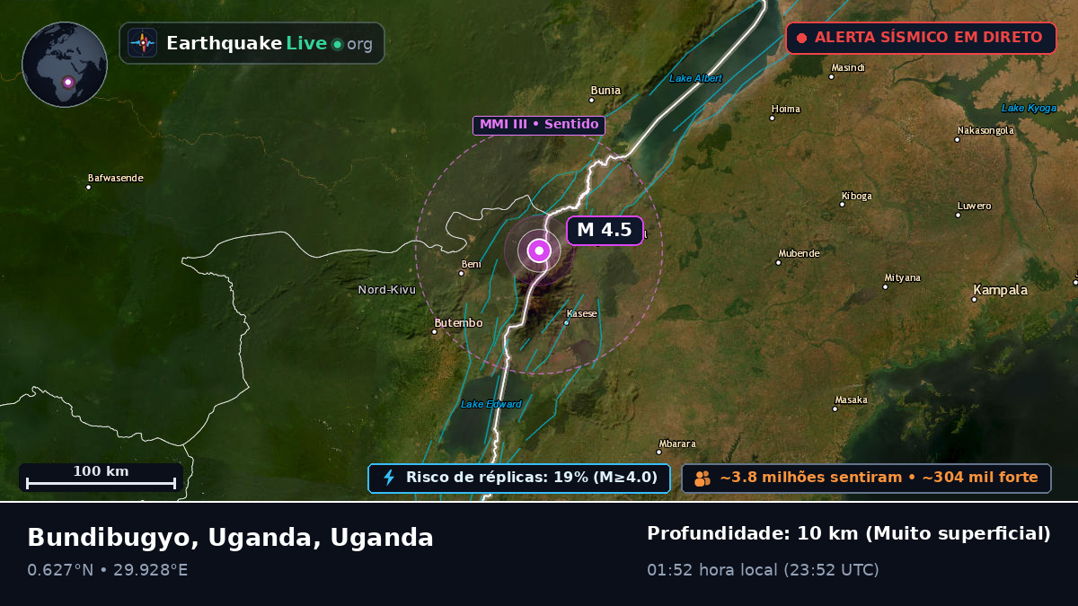 Kabarole, Uganda