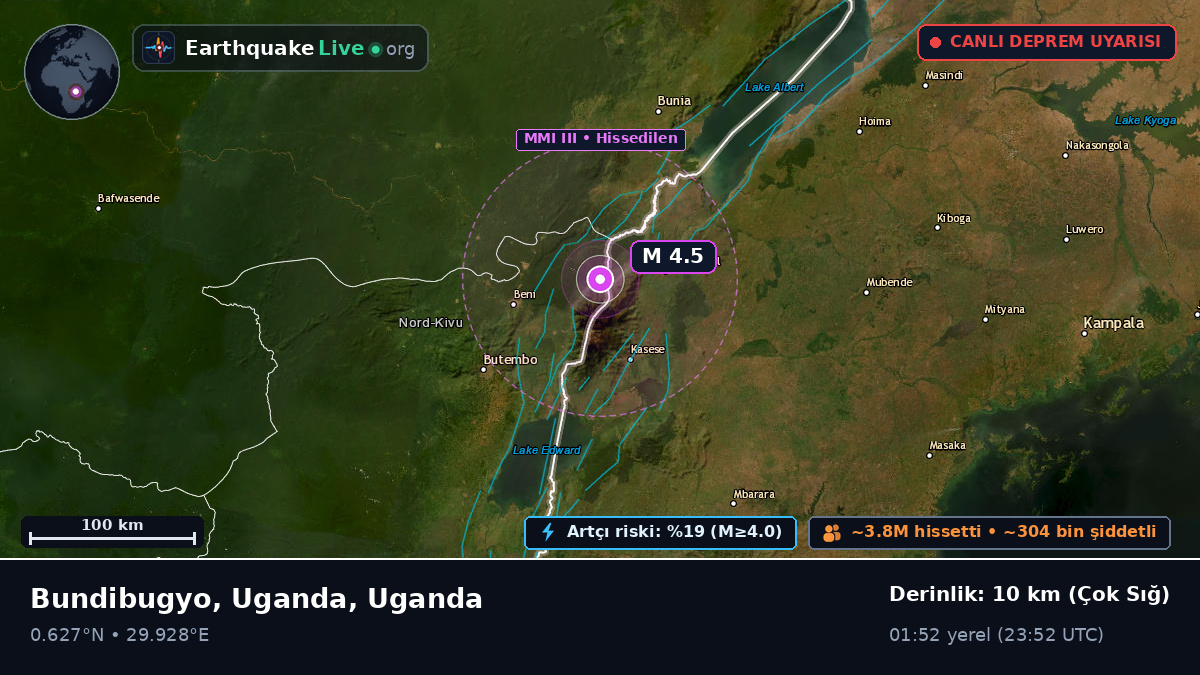 Kabarole, Uganda