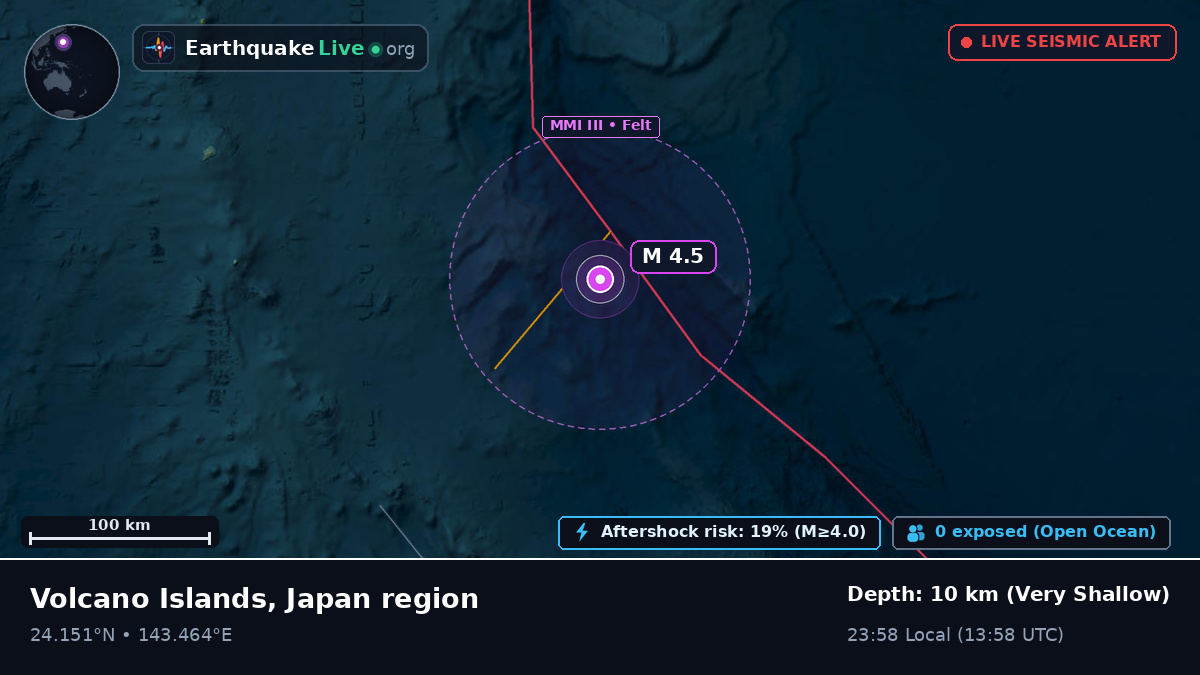 Philippine Sea (Northern Mariana Islands)