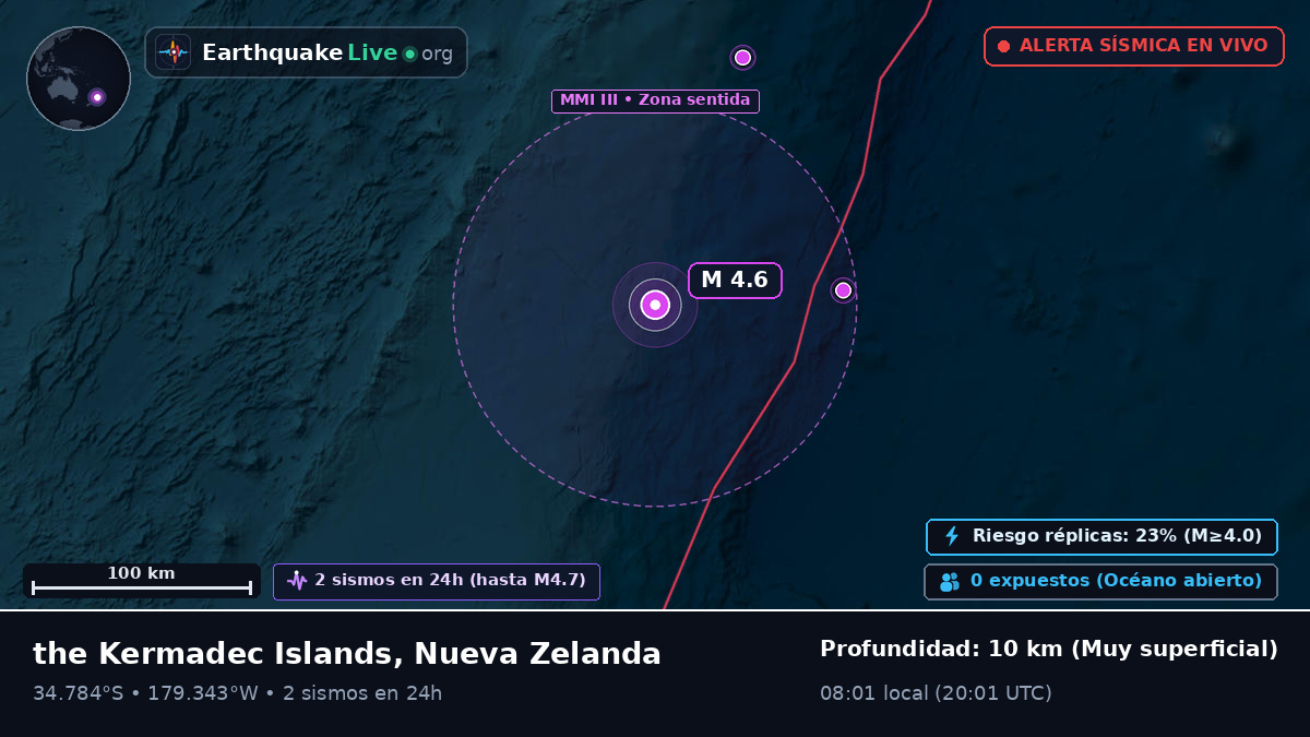 Océano Pacífico Sur (Nueva Zelanda)