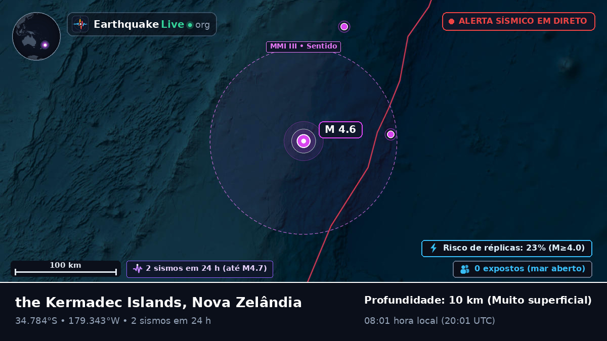 Oceano Pacífico Sul (Nova Zelândia)