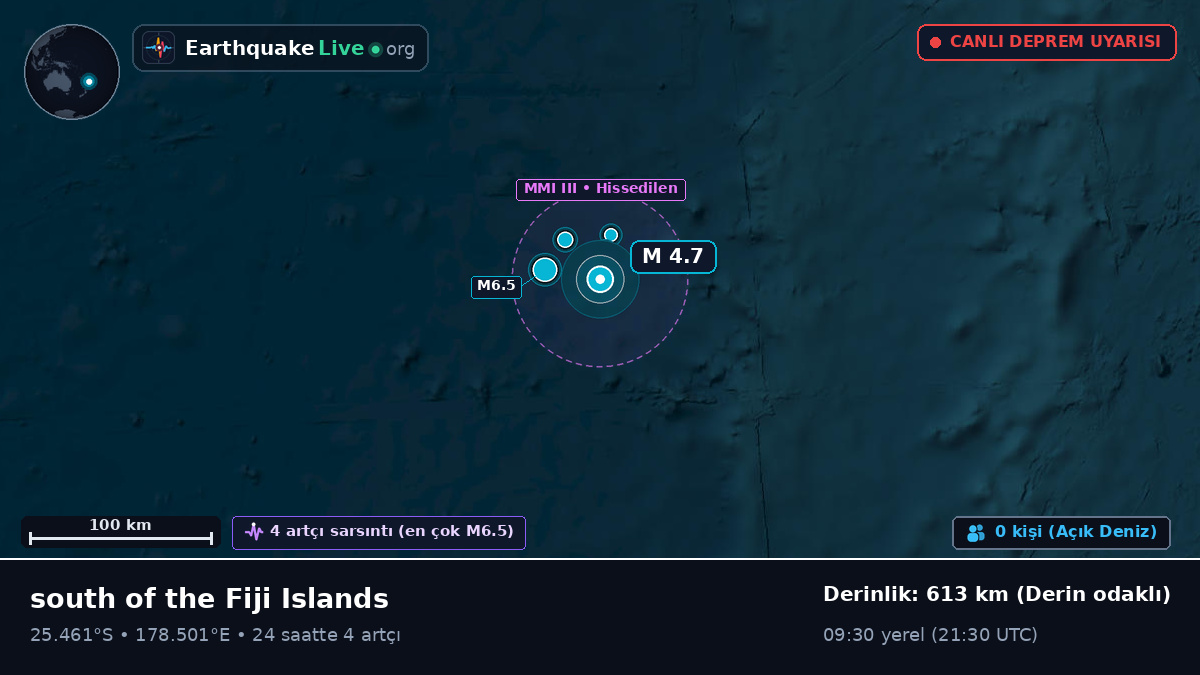 Güney Pasifik Okyanusu (Kermadec Islands)