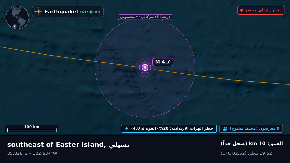 جنوب المحيط الهادئ (تشيلي)