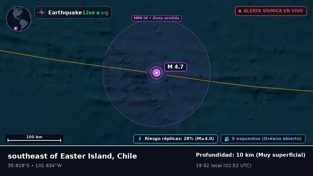 Océano Pacífico Sur (Chile)