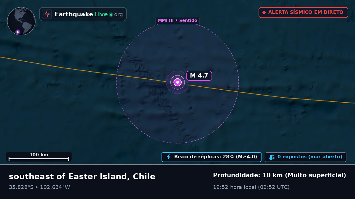 Oceano Pacífico Sul (Chile)