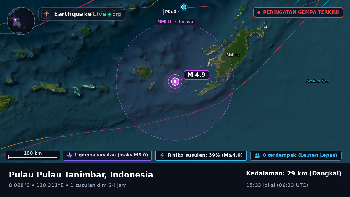 Samudra Hindia (Australia)