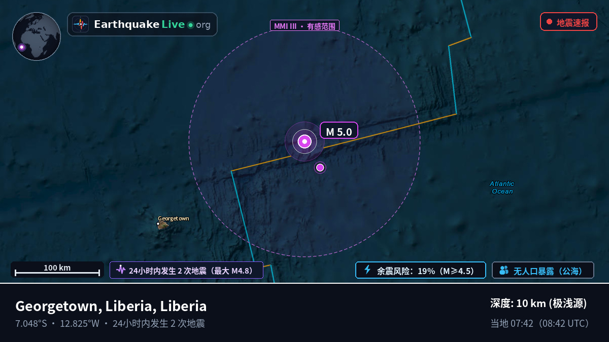 南大西洋 (Liberia)
