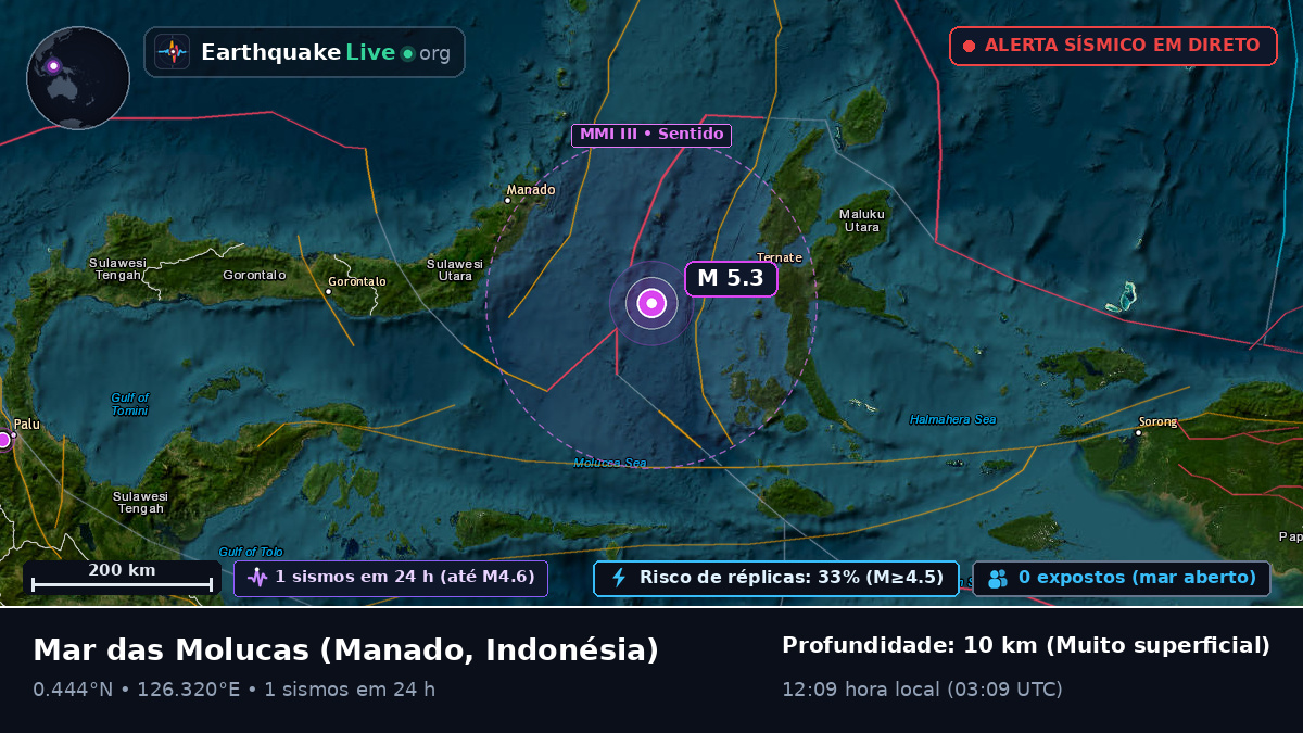 Mar das Molucas (Indonésia)