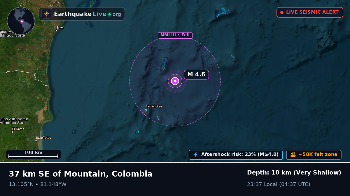 Caribbean Sea (Colombia)