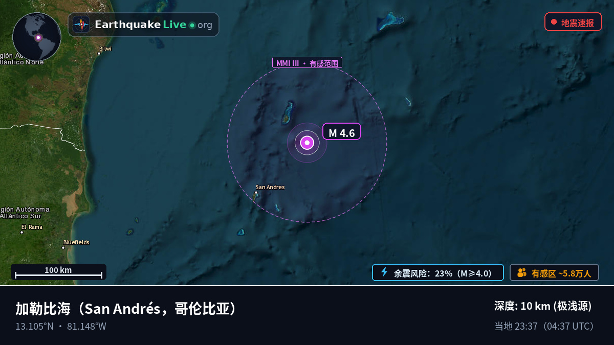 加勒比海 (哥伦比亚)
