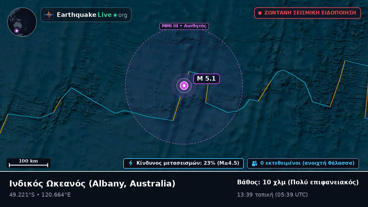Ινδικός Ωκεανός (Australia)