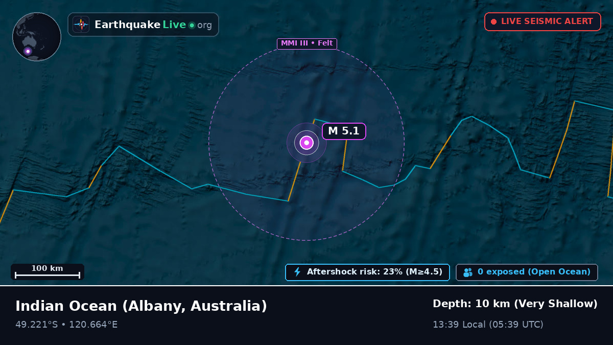 Indian Ocean (Australia)