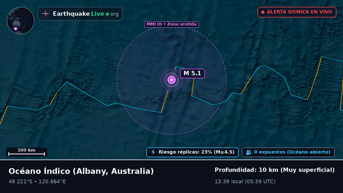 Océano Índico (Australia)