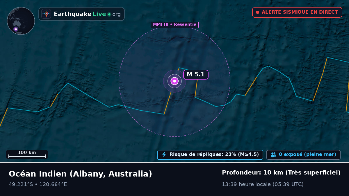 Océan Indien (Australia)