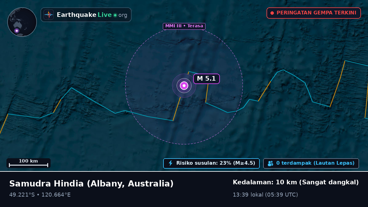 Samudra Hindia (Australia)
