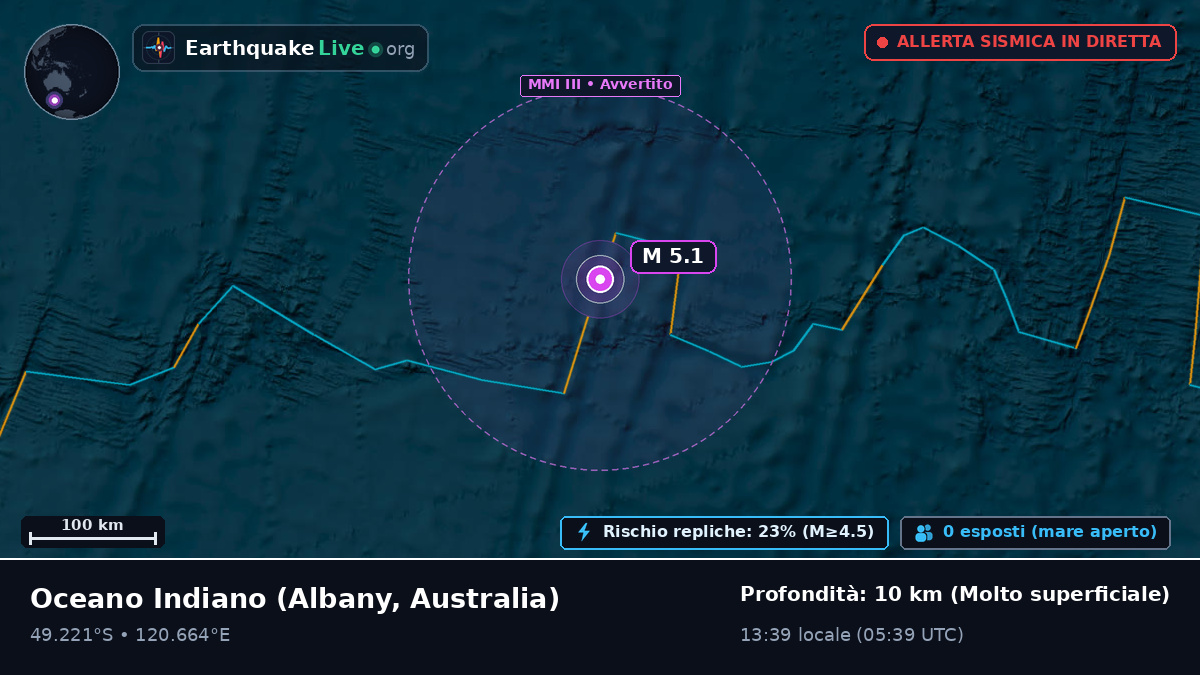 Oceano Indiano (Australia)