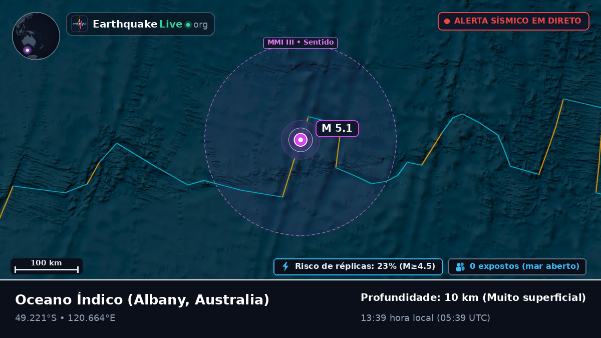 Oceano Índico (Australia)