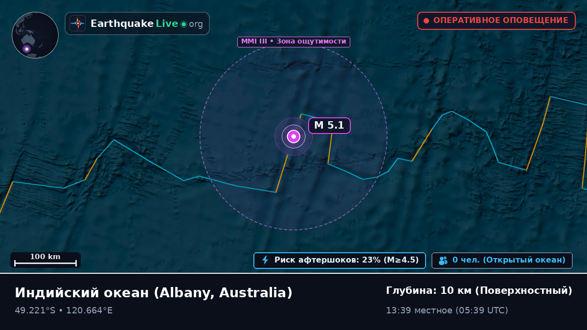 Индийский океан (Australia)