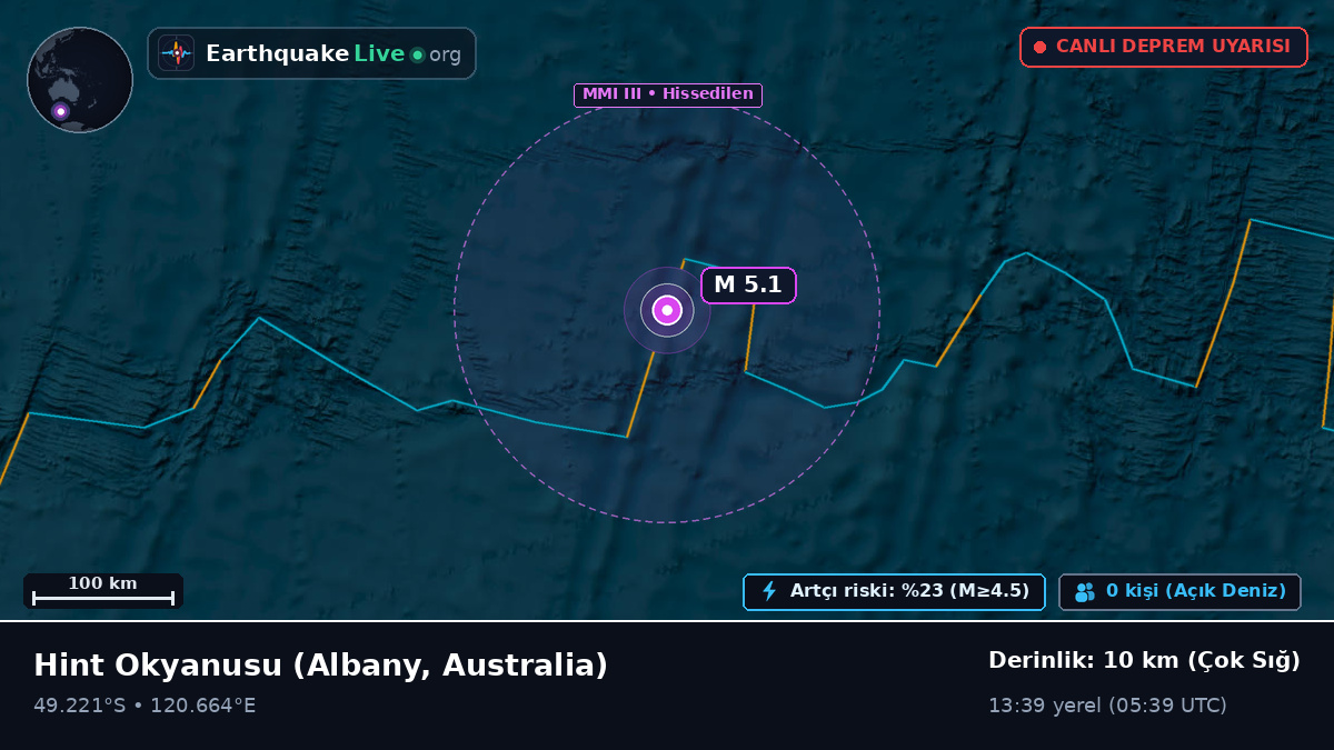 Hint Okyanusu (Australia)