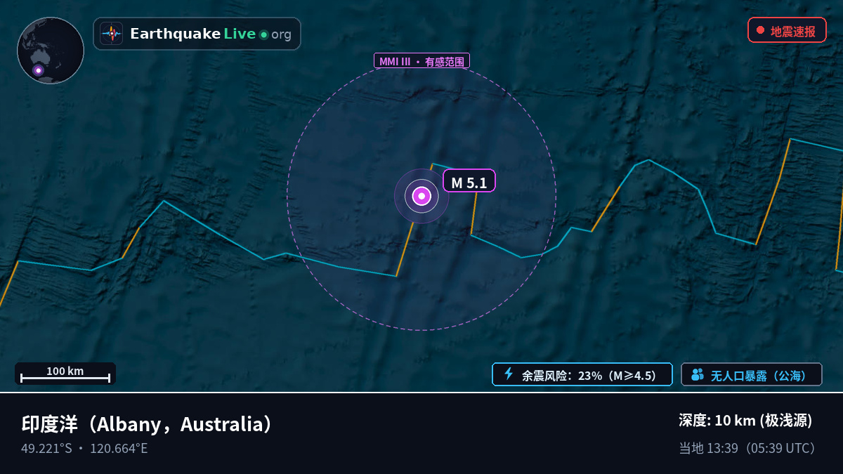 印度洋 (Australia)