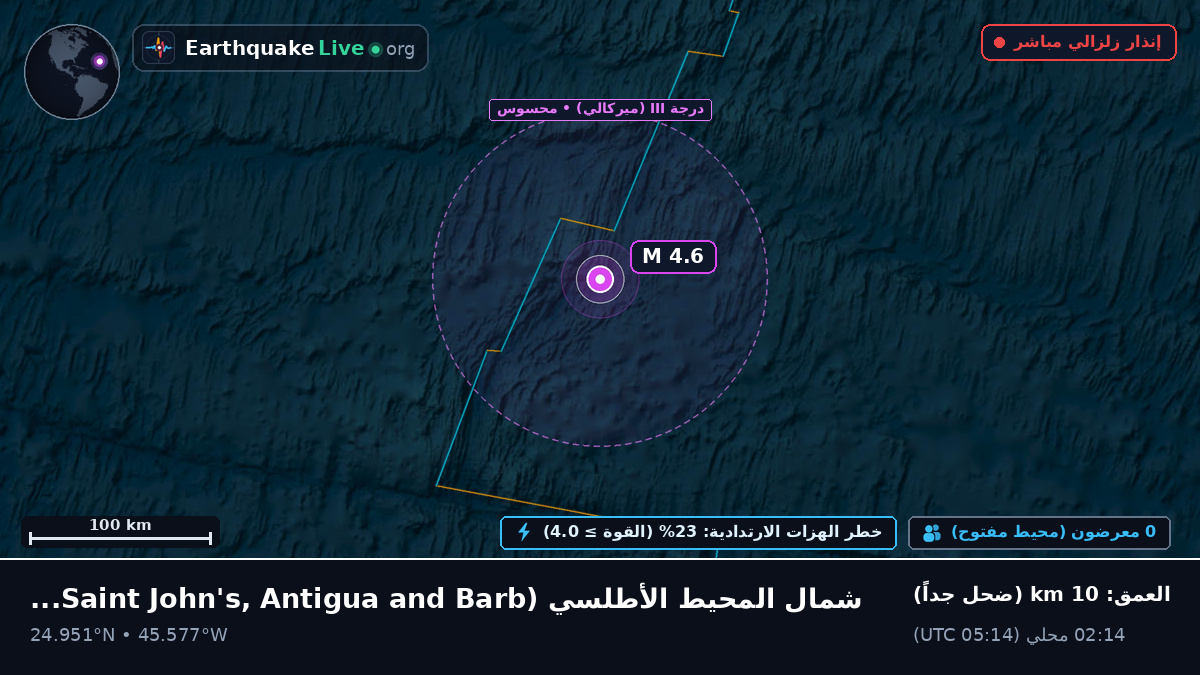 شمال المحيط الأطلسي (Antigua and Barbuda)