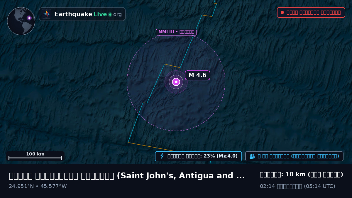 উত্তর আটলান্টিক মহাসাগর (Antigua and Barbuda)