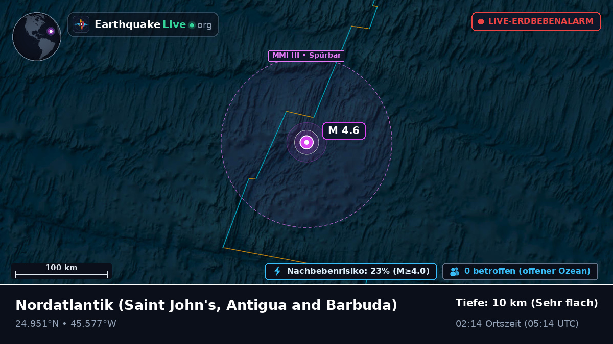 Nordatlantik (Antigua and Barbuda)