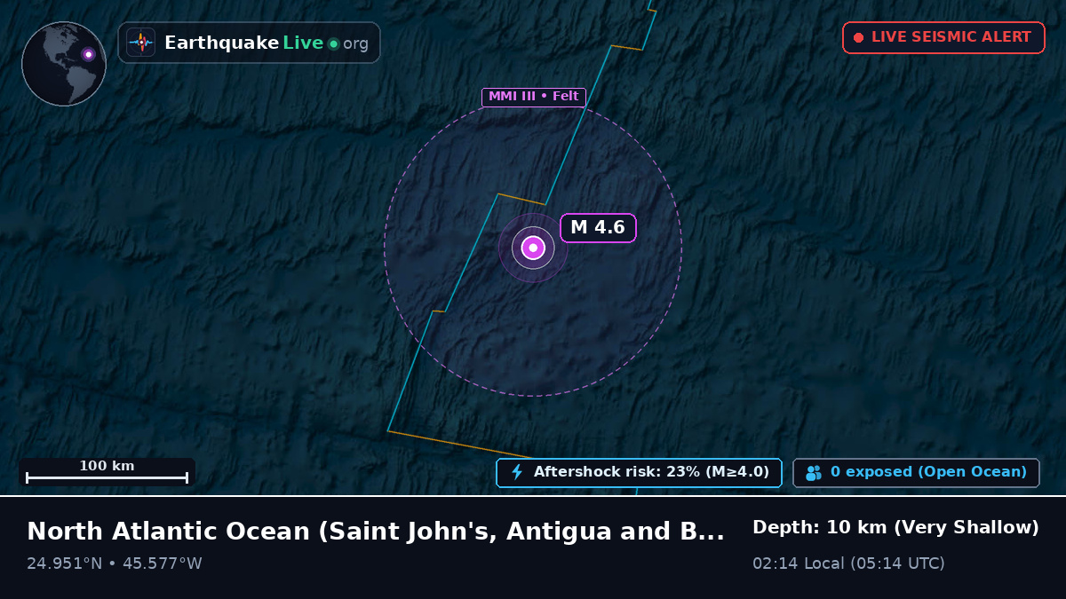 North Atlantic Ocean (Antigua and Barbuda)