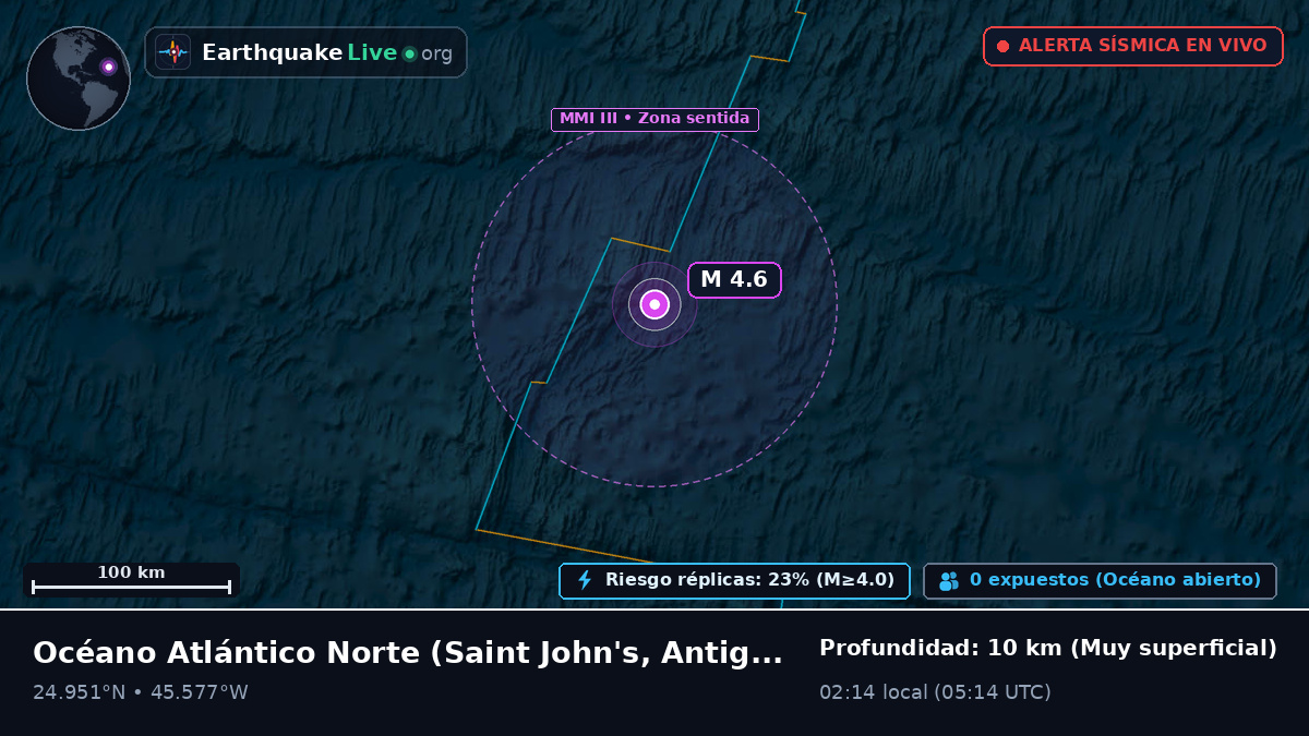 Océano Atlántico Norte (Antigua and Barbuda)