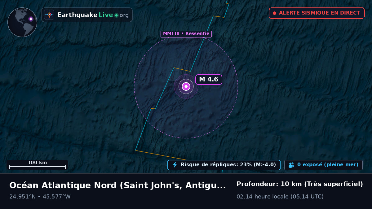 Océan Atlantique Nord (Antigua and Barbuda)