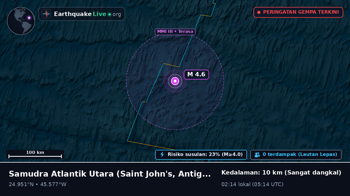 Samudra Atlantik Utara (Antigua and Barbuda)