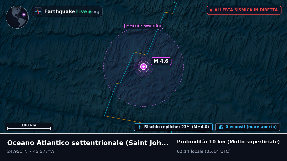 Oceano Atlantico settentrionale (Antigua and Barbuda)
