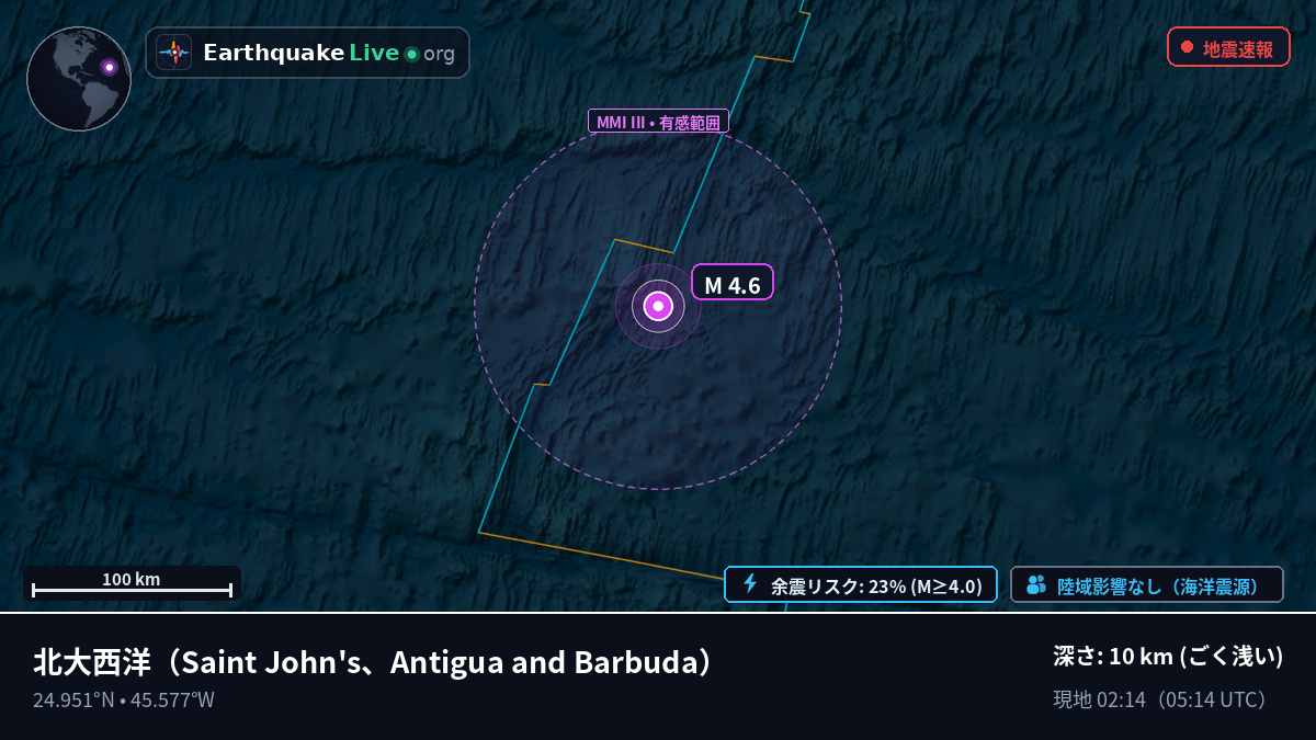 北大西洋 (Antigua and Barbuda)