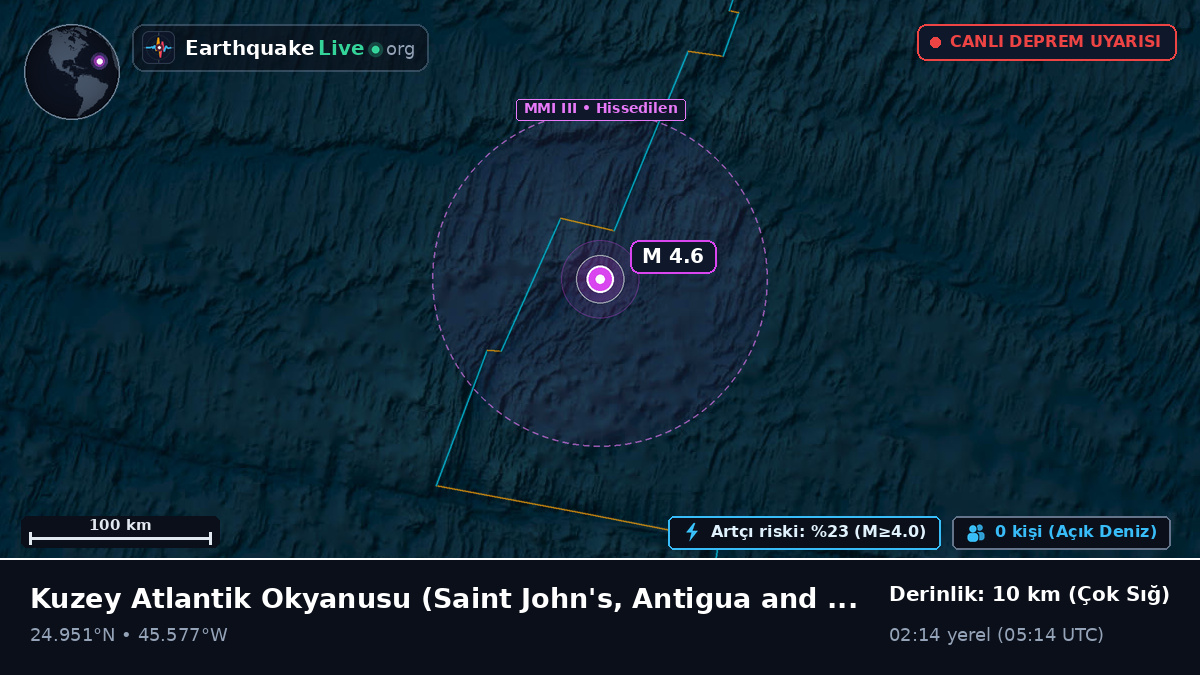 Kuzey Atlantik Okyanusu (Antigua and Barbuda)