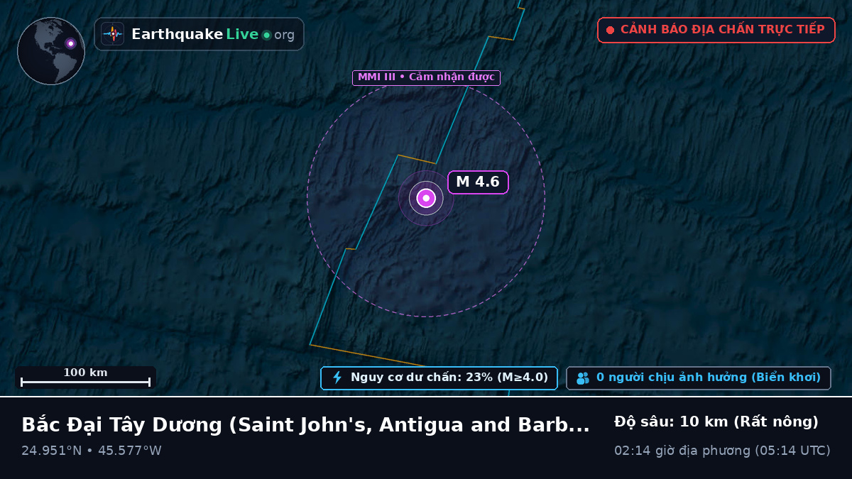 Bắc Đại Tây Dương (Antigua and Barbuda)