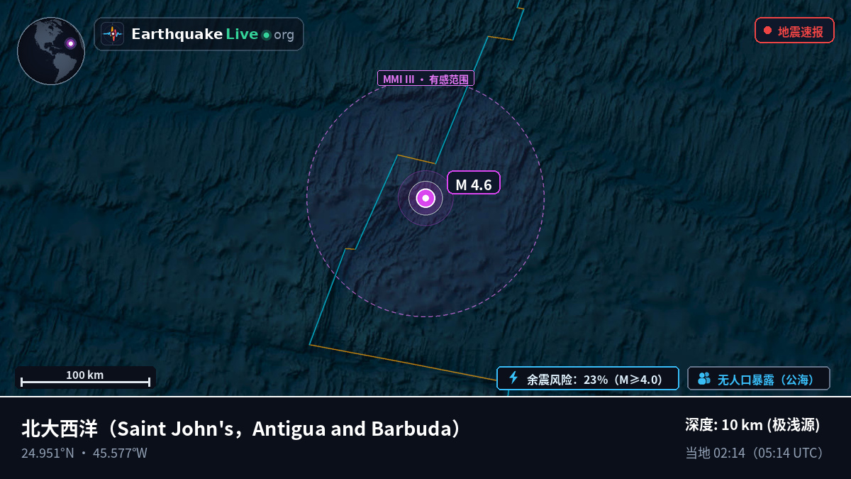 北大西洋 (Antigua and Barbuda)