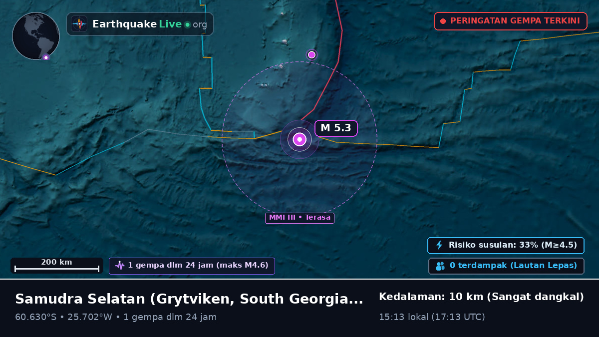 Samudra Selatan (South Georgia and the Islands)